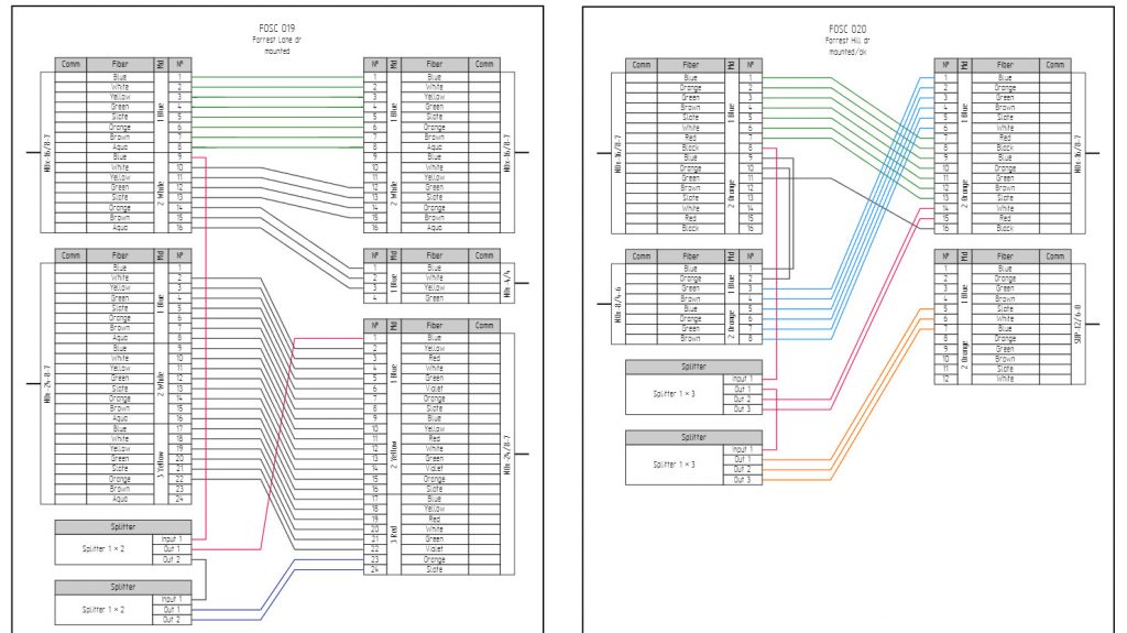 fiber optic network mapping and network management software