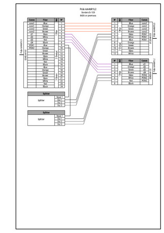 single fiber optic splice diagram network design