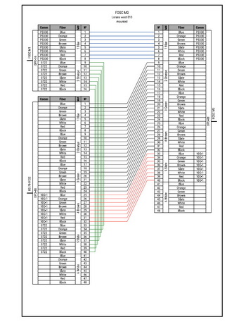 single fiber optic splice diagram network design