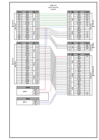 single fiber optic splice diagram network design