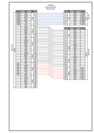 single fiber optic splice diagram network design