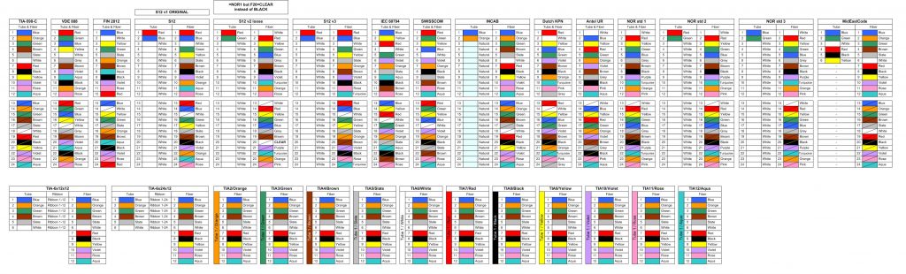 All splicing color codes