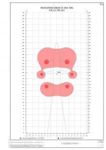 FOC induced potential diagram 01