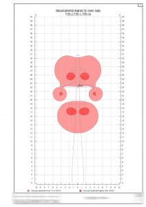 FOC induced potential diagram 02