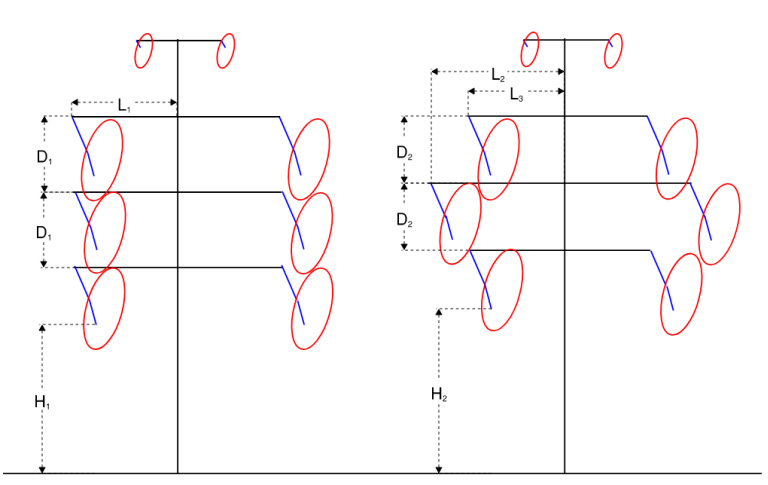 fiber cable power line galloping convergence 01