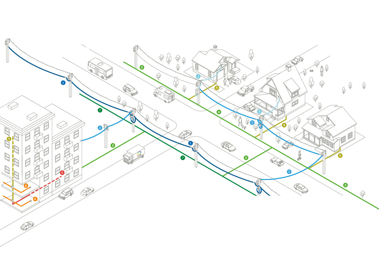 ftth planning and design 101