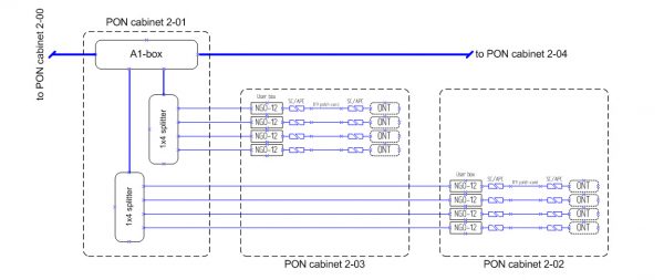 pon-map-04 PON and GPON fiber network design and mapping